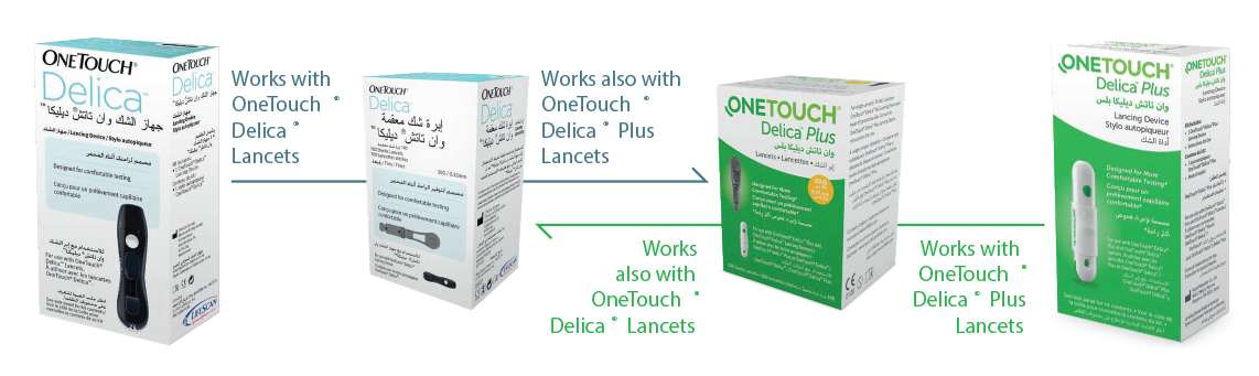 Delica and Delica Plus Compatibility